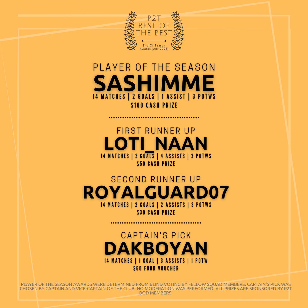 pakcik2tua's tweet photo. Time for our internal End of Season awards. Congrats to Sashimme for clinching the top award, as voted by his peers in the club. Also to Loti_Naan and RoyalGuard07 whose contributions has enabled us to achieve our KPIs and not be the whipping boys of the league. #P2T https://t.co/dxjpS217CS