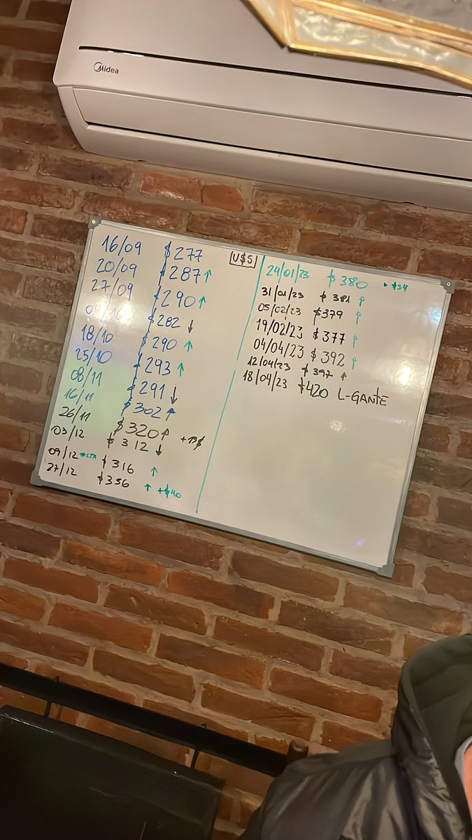 mrts83's tweet photo. Dolar Martes ! #dolar https://t.co/wiaOhY5g8I