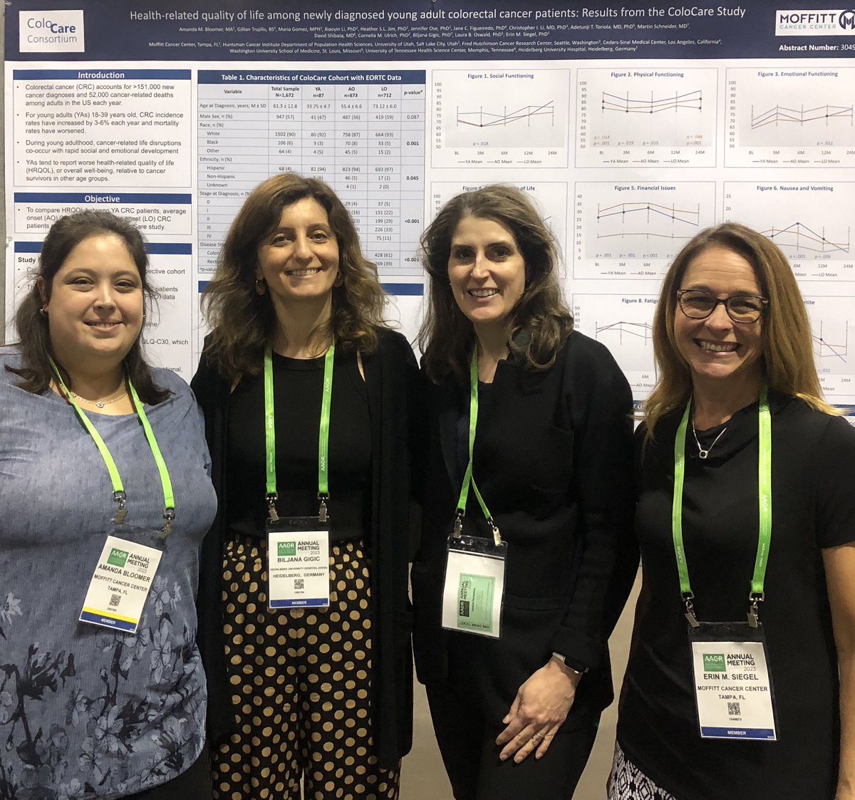 Excellent work on quality of life among newly diagnosed early onset CRC patients - results from the #ColoCare Study by Amanda Bloomer from the <a href="/MoffittNews/">Moffitt Cancer Center</a> at the #AACR23 👏🏻 <a href="/JCFigueiredoPhD/">Jane Figueiredo PhD</a> <a href="/EMSiegelPhD/">Erin Siegel, PhD</a> @NeliMUlrich <a href="/uniklinik_hd/">Universitätsklinikum Heidelberg</a> <a href="/UniHeidelberg/">Uni Heidelberg</a> <a href="/CedarsSinai/">Cedars-Sinai</a> <a href="/huntsmancancer/">Huntsman Cancer Institute</a>