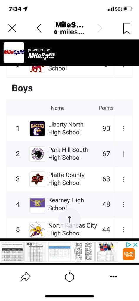 LNHS Track & Field tweet media