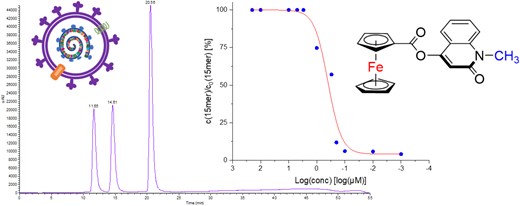 Excited to share this project from my time as PhD candidate at @BioInorgChem_UW in <a href="/Metallomics/">Metallomics</a>  about organometallic inhibitors of the SARS-CoV-2 3CLᵖʳᵒ main protease. A big thank you to my students and former PI.
doi.org/10.1093/mtomcs…
#SARSCoV2 #metalsinmedicine