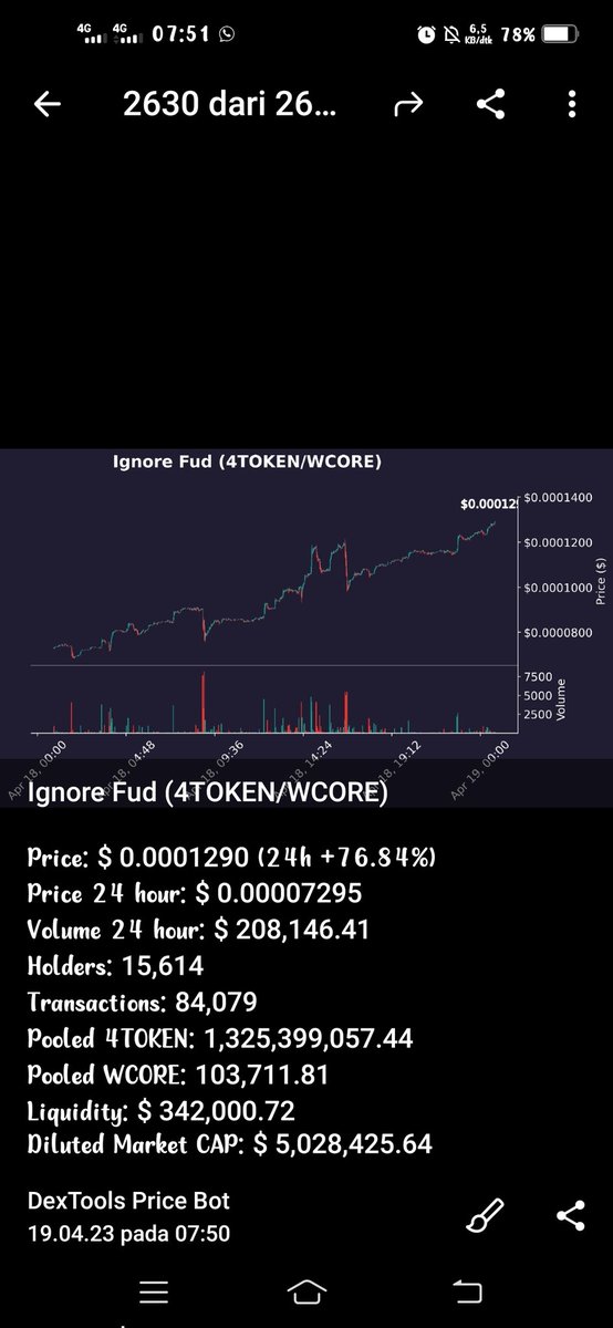 Richnetwork009's tweet photo. @ignore_fud https://t.co/r9AO3xJlZI