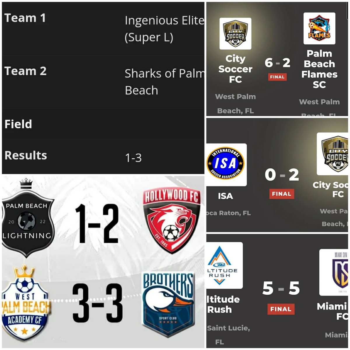 route1soccer's tweet photo. HOW'S YOUR GREATER @PALMBEACHESFL & THE #TREASURECOAST CLUB DOING THIS WEEK?!?!
First repeat at top spot this season, as @SharksFC561 continue its run through #FGCL & #CASA. But @CitySoccer_FC is starting to rack up wins & points in #UPSL and #USSL too, and is hot on their heels. https://t.co/VFbDCjjoEU