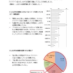 しながわ水族館についてのアンケート。そもそも認知されていないという悲しい事実。
