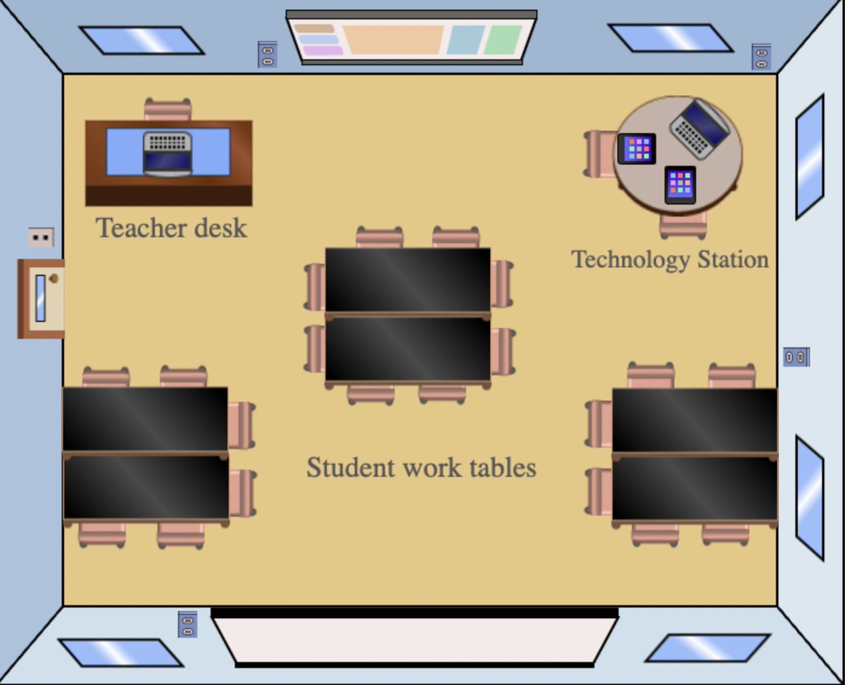 TamekahBrennan's tweet photo. My classroom set out idea completed in EDFD462👩‍🏫✨ #acuedu_p https://t.co/dzNkinpaoa