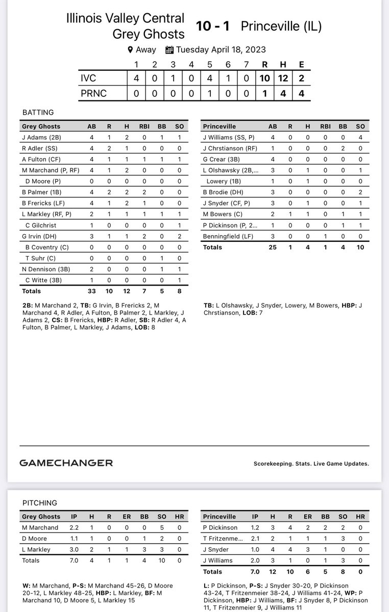 IVC Baseball tweet media