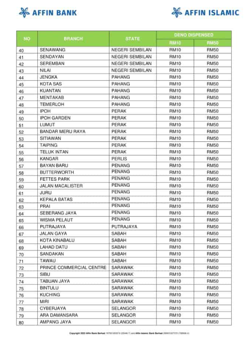 Ada lagi yang belum tukar duit raya/baru nak tukar last minit?

Tak sure sekarang boleh lagi ke tak tukar dekat kaunter. Kalau nak tukar dekat ATM pun boleh.

LOKASI MESIN ATM TUKAR DUIT RAYA 2023 ⬇️