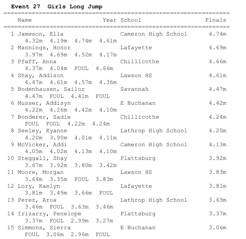 Ella Jameson takes 1st in the Long Jump at the Cameron Invitational tonight! #TakeFlight