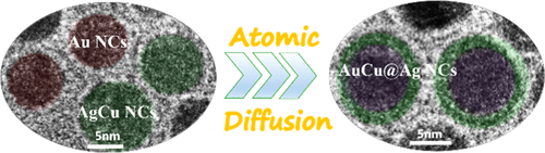 bhkenlo's tweet photo. Formation of Core–Shell AuCu@Ag Nanocrystals through the Nanoscale Kirkendall Effect https://t.co/qDKRlbmlGz Li and co-workers @InorgChem #gold #copper #silver #core_shell #NCs #Kirkendall_effect #nanoscale #diffusion #trimetallic https://t.co/1AaWI3hL6k