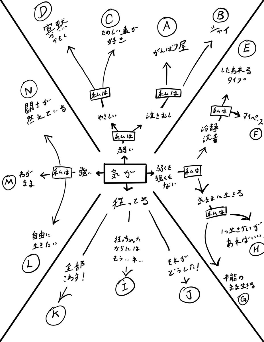 最新ちいかわ診断 