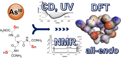 bhkenlo's tweet photo. Tristhiolato Pseudopeptides Bind Arsenic(III) in an AsS3 Coordination Environment Imitating Metalloid Binding Sites in Proteins https://t.co/9kDWRCLHIO Delangle, Jancsó, and co-workers @InorgChem #arsenic #AsS3 #cysteines #pseudopeptides #metalloid #binding #proteins https://t.co/3YIHMGVJo1
