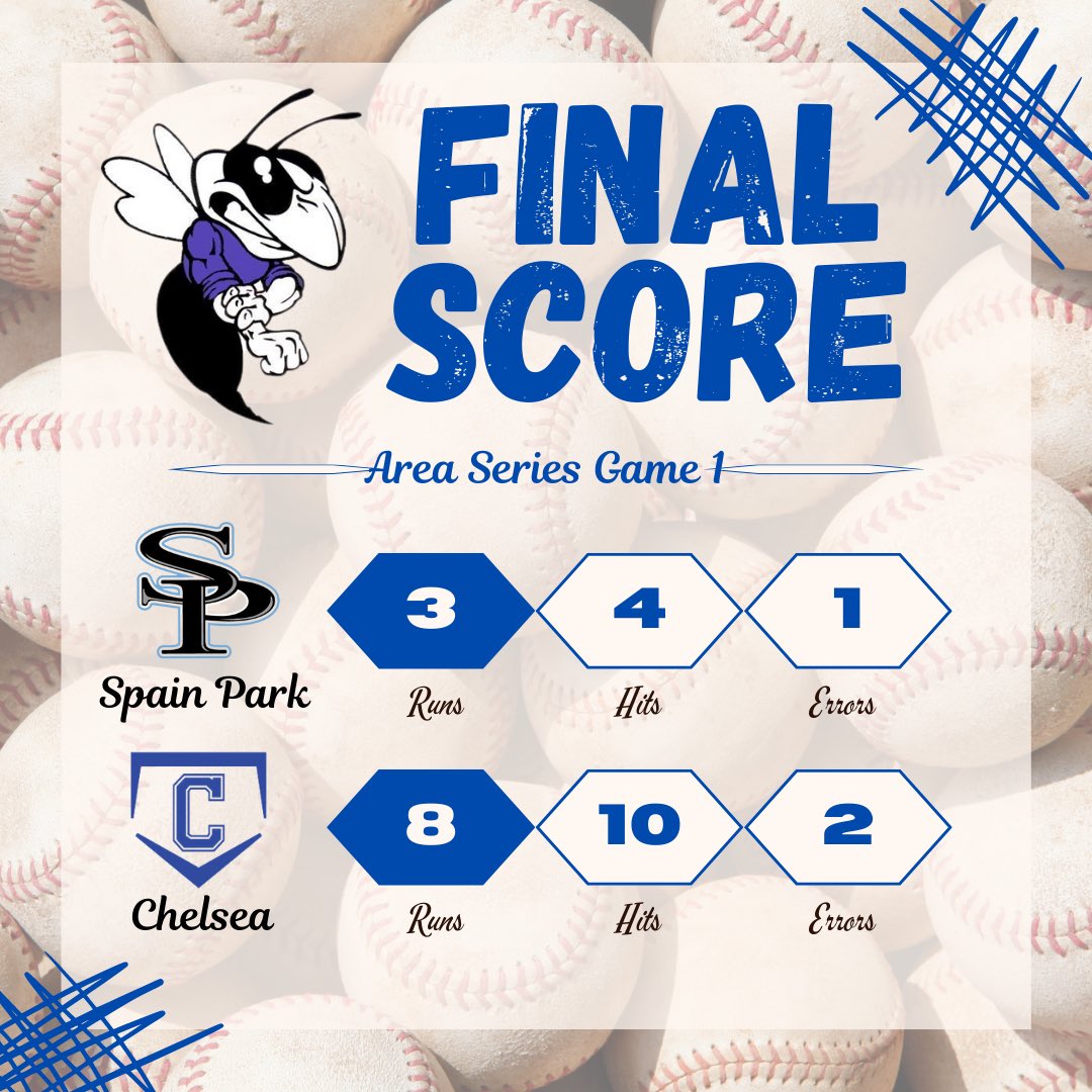 Chelsea Hornets Baseball (@chshornetbball) on Twitter photo Now 3-2 in area w/ 1 game left. Jackson Morgan & Bryson Mormon each had a 💣. Paxton Stallings had two 2Bs and 2 RBI. Chris McNeill had a 1B & 2B. Gannon Pharr & Aiden Craven each had RBI 1Bs. 
Logan Moller - W: 4.1 IP, 4 H, 2 R, 5 K. Brandon Ridderhoff - S: 2.1 IP, 0 H, 2 K. Now 3-2 in area w/ 1 game left. Jackson Morgan & Bryson Mormon each had a 💣. Paxton Stallings had two 2Bs and 2 RBI. Chris McNeill had a 1B & 2B. Gannon Pharr & Aiden Craven each had RBI 1Bs. 
Logan Moller - W: 4.1 IP, 4 H, 2 R, 5 K. Brandon Ridderhoff - S: 2.1 IP, 0 H, 2 K.