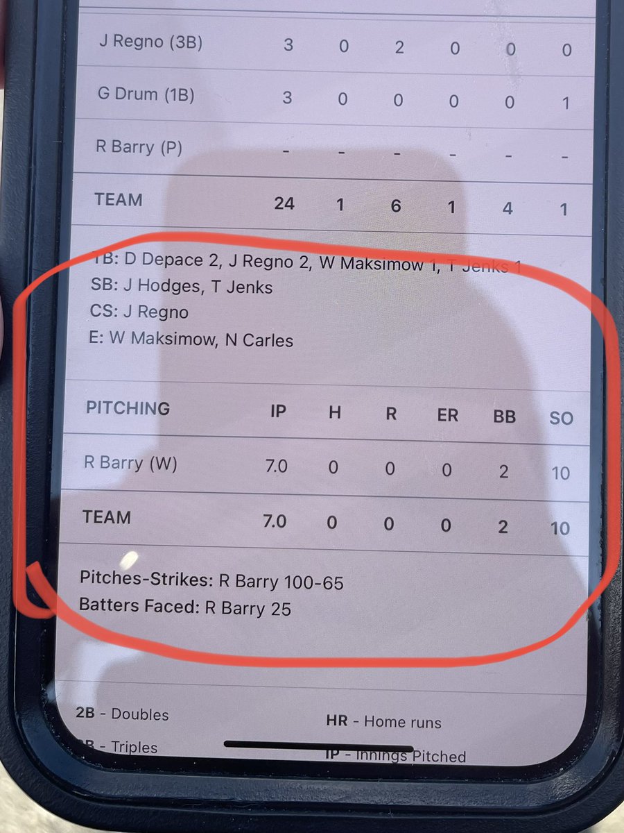 JenksKen's tweet photo. Have a day @ryanbarry23 with a 90 pitch complete game No hitter and 10Ks in a 1-0 victory vs a very tough @mtolivebaseball conference opponent.  Kid is a leader &amp; Strike throwing machine!
@TotalArmCare @PBRNewJersey @ChathamCougars 
@ChathamsTAP https://t.co/2qVMTT8ER4