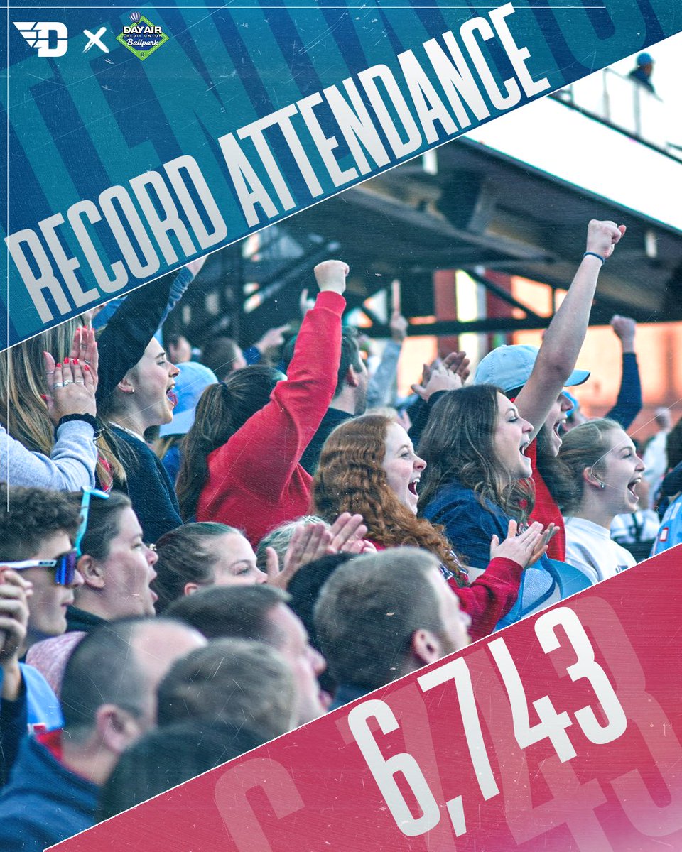DaytonBaseball's tweet photo. 𝐇𝐈𝐒𝐓𝐎𝐑𝐘 𝐌𝐀𝐃𝐄.

Flyer Nation showed up and broke the Dayton Baseball attendance record!

#FlyBoys✈️ // #GoFlyers https://t.co/I4kuTkaWuR
