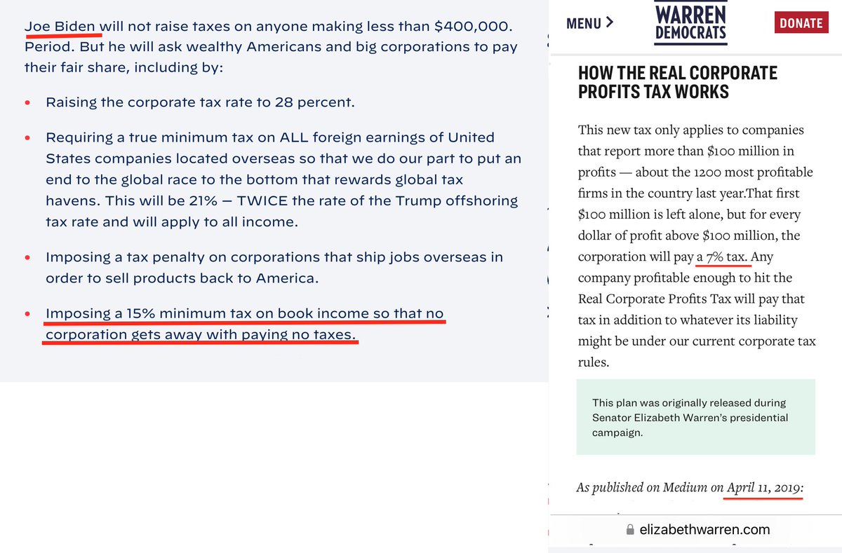 jayjay827's tweet photo. Liz, if taking credit for other people's accomplishments were an Olympic sport, you'd be a gold medalist.
I see you're back to falsely claiming the 15% corporate minimum tax from Biden's campaign as your own.
From each campaign website:
Biden - 15% You - 7%
1/5 https://t.co/aUi3JOwZbO