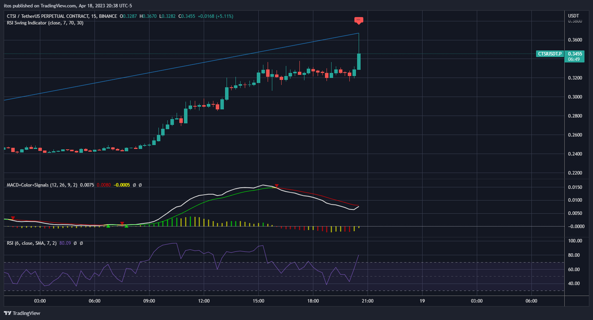 cryptozillaBTC tweet picture