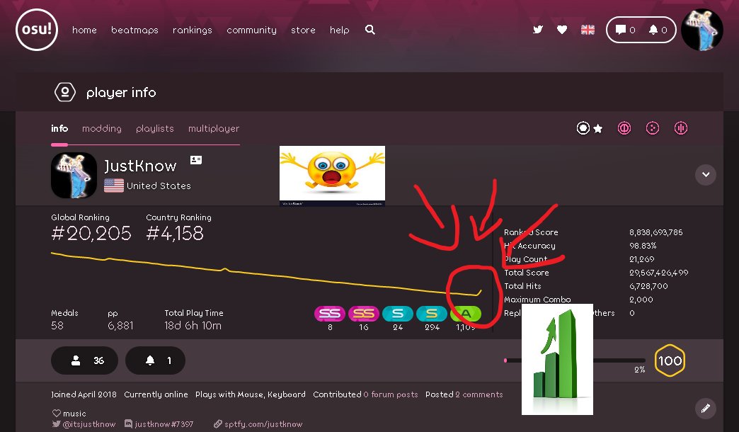 kevinone__'s tweet photo. thats some good pp growth https://t.co/tGHyoAWgJF