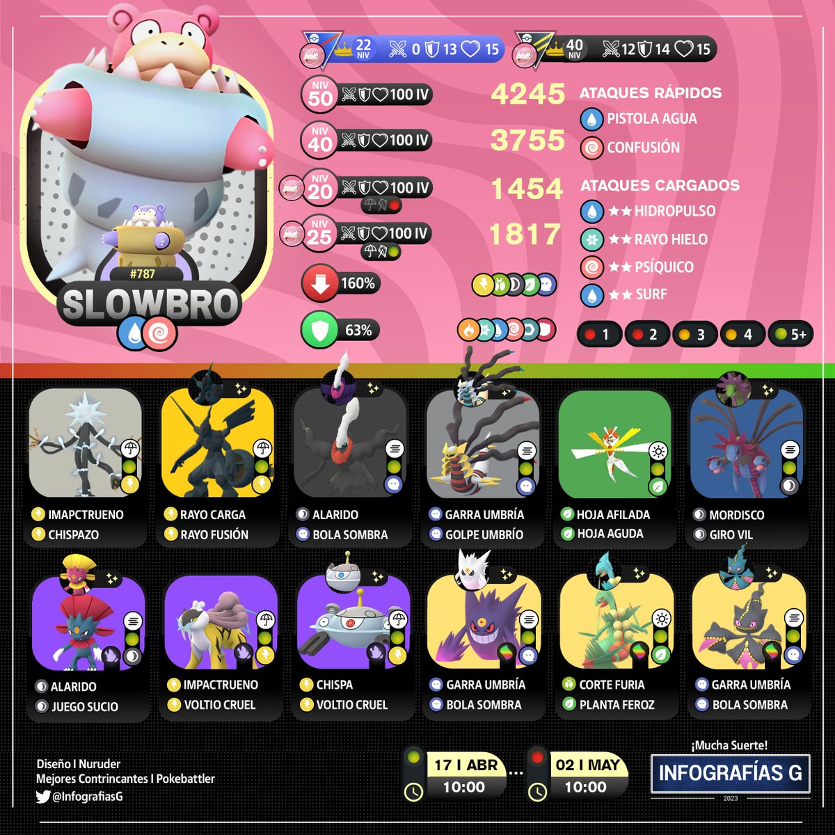 MYTHICAL_MX's tweet image. (🇪🇸🇺🇸) Trainers!
➡️Mega Slowbro Raid Counters
Mega Raid
#RaidCounters #MegaSlowbro #MegaRaid #PokemonGOApp #PokemonGO