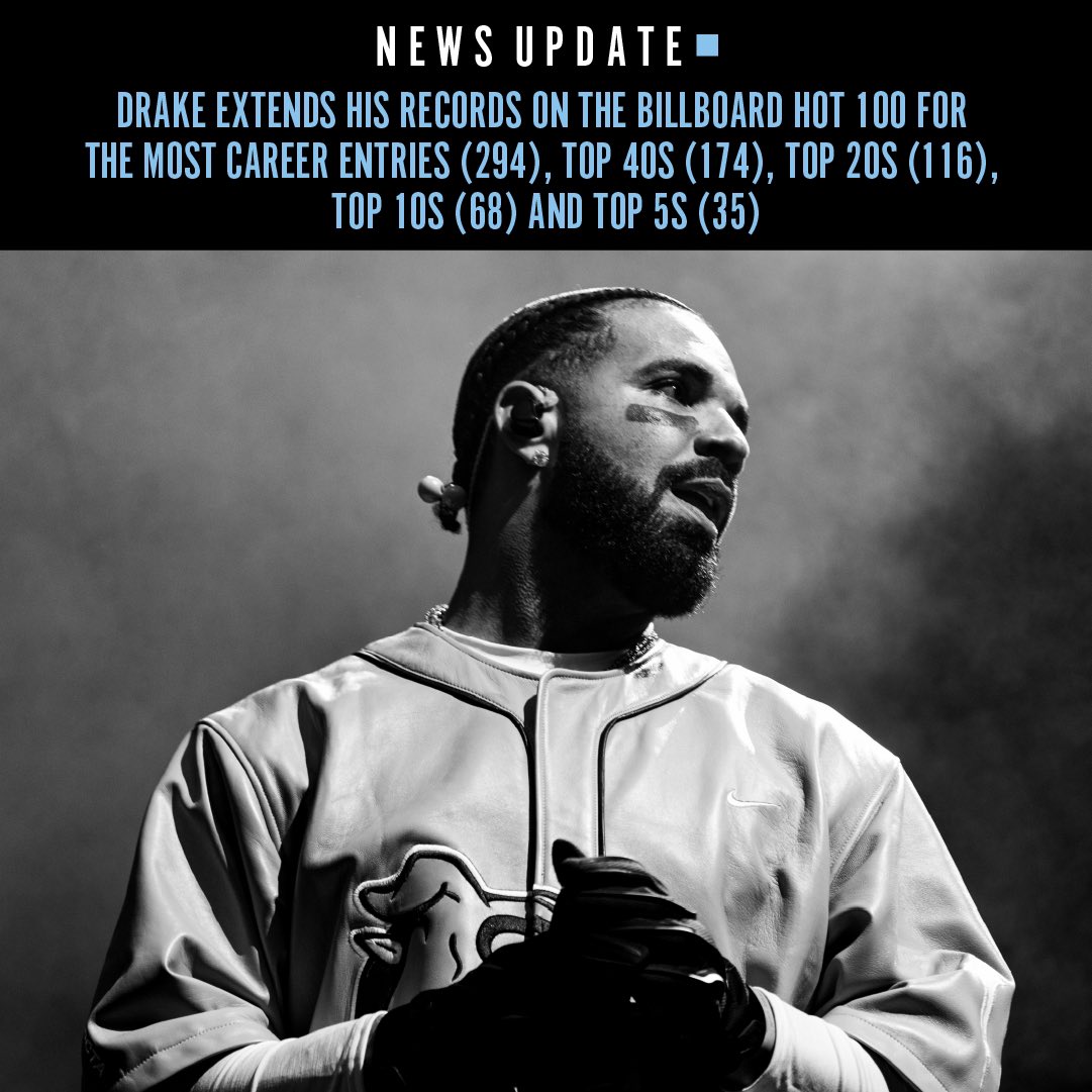 WordOnRd's tweet photo. With ‘Search &amp; Rescue’ debuting at #2, Drake extends his records on the Billboard Hot 100 for the most career entries, top 40’s, top 20’s, top 10’s and top 5’s. https://t.co/XcyDbeqbU6