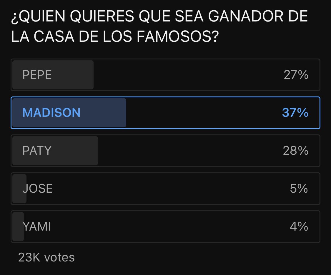 Hec718's tweet photo. Se que Madison va obtener la mayor cantidad de votos pero sigo pensando que Telemundo va a meter su mano y hacer a Pepe el ganador! #LCDLF3 https://t.co/7n0cWYua52