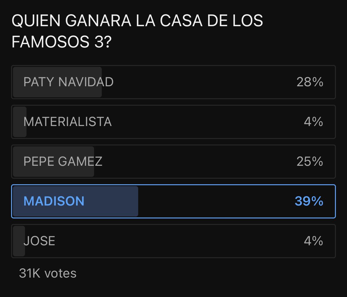 Hec718's tweet photo. Se que Madison va obtener la mayor cantidad de votos pero sigo pensando que Telemundo va a meter su mano y hacer a Pepe el ganador! #LCDLF3 https://t.co/7n0cWYua52
