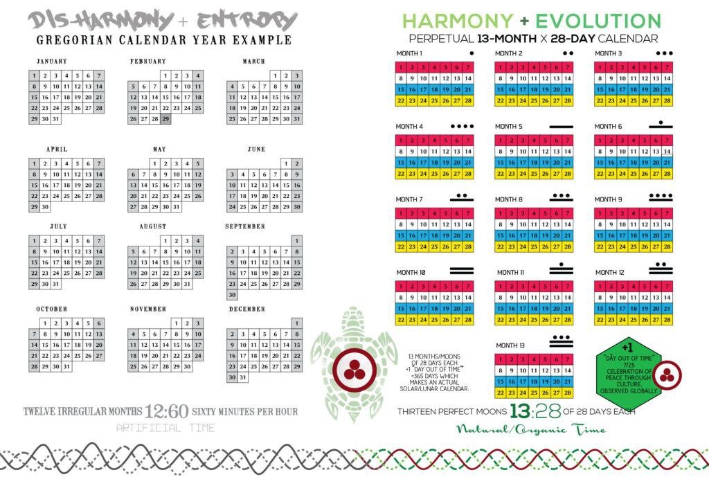"Who controls your time, controls your mind" Harmonize our calender (how we organise our life) and we harmonize with life.