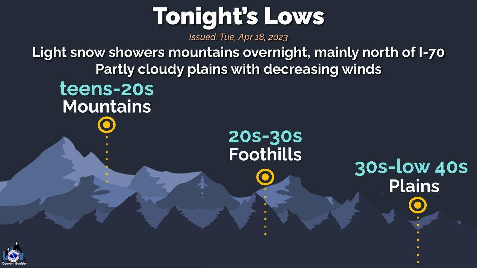 Graphic depicts tonight's low temperatures.  Teens and 20s in the mountains to the 30s and lower 40s plains.