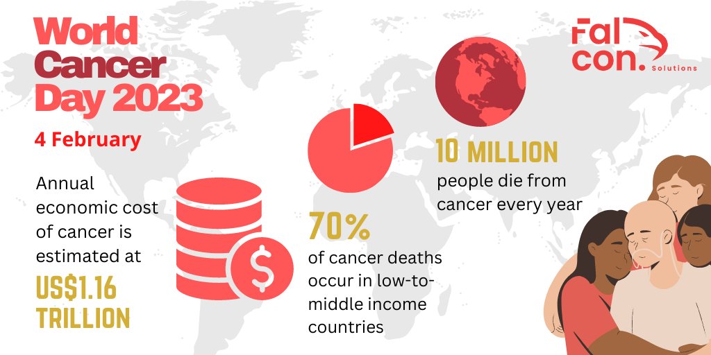 falconsols's tweet photo. 4 FEB 2023
WORLD CANCER DAY
#worldcancerday
#falconsols #falcons #Eid2023 https://t.co/utWcwwOvuV
