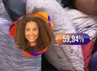 centralreality's tweet photo. 🚨CONFIRA: As porcentagens do 15º paredão! #BBB23 https://t.co/eRZObhBliE