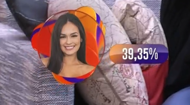 centralreality's tweet photo. 🚨CONFIRA: As porcentagens do 15º paredão! #BBB23 https://t.co/eRZObhBliE