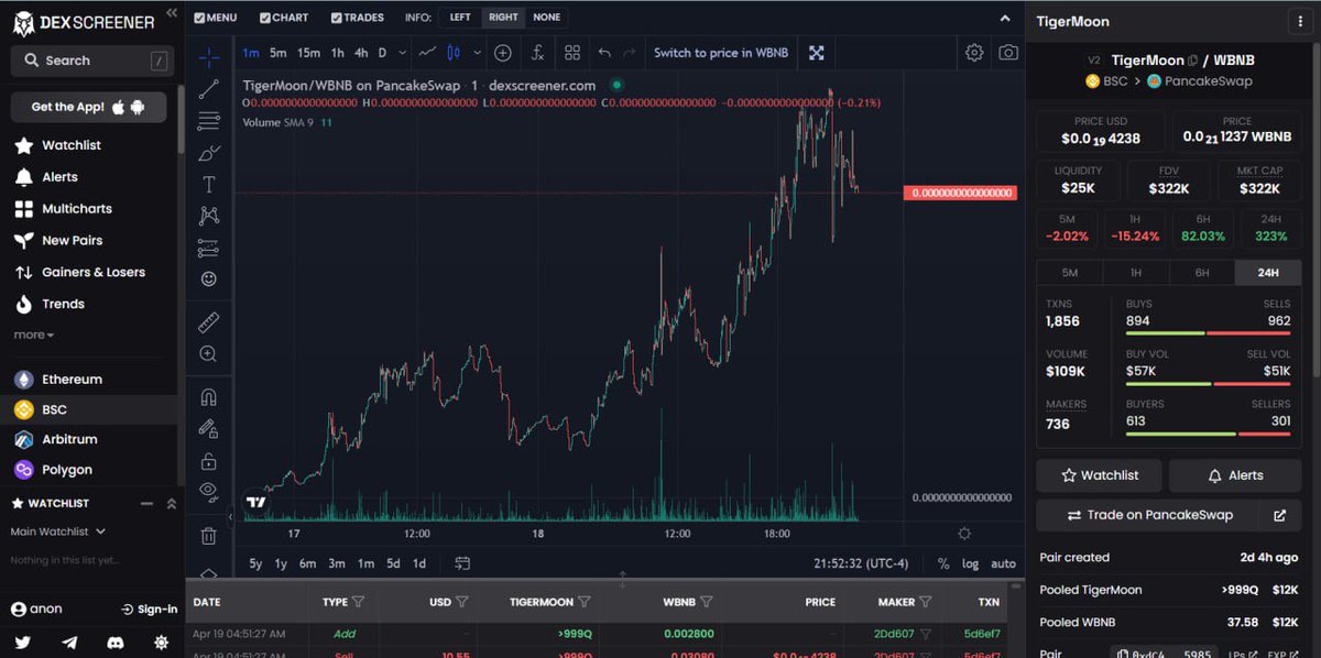 tigermoon_bsc's tweet photo. 🐯 UPDATE from Dev's Diary

Today we tried Twitter Marketing and we made 450k$ marketcap ATH from 60k$. Tomorrow our marketing will continue. CoinGecko already applied and if we can get few cex listings we will applied to CMC. Stay Tuned Just for Now! 🚀🔥 https://t.co/2FrJlkcfDj