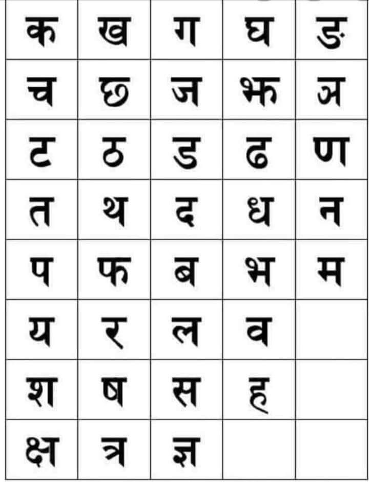 Do you know the alphabets of Bhartiya language ​​are scientific ? Each letter of the alphabet is logical & is placed sequentially with precise calculations. ◆ क ख ग घ ङ This group of 5 is called 'kanthavya' or 'kanthya', because the sound comes out of the throat while…