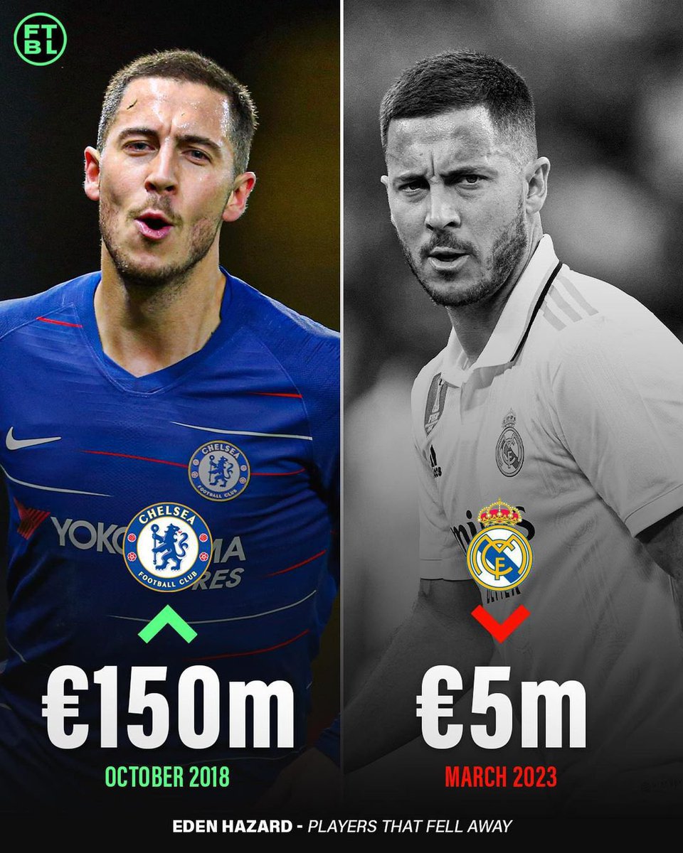 Footballers who fell off in their prime, A thread 

1. Eden Hazard