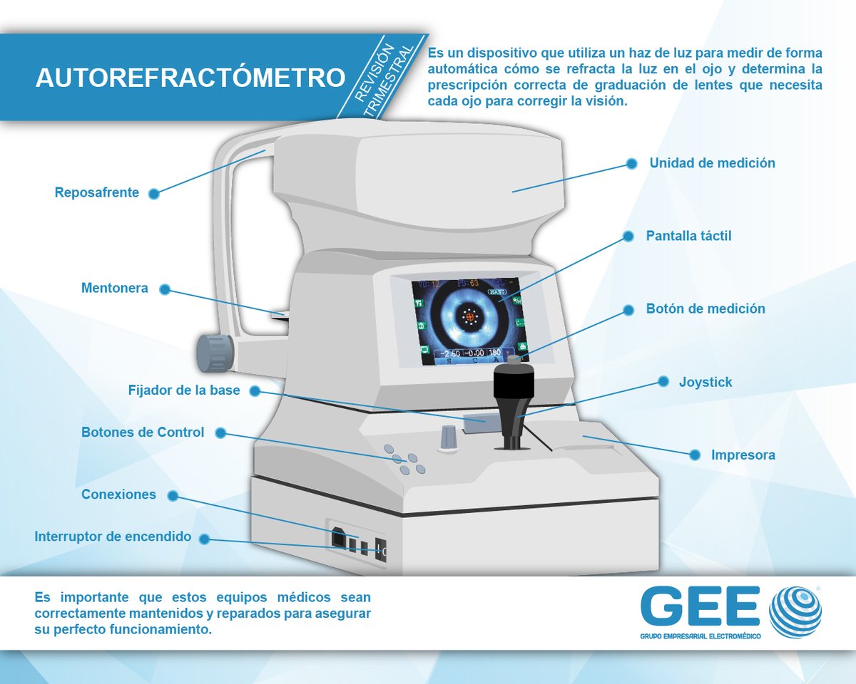 GEElectromedico's tweet photo. Son muchos los equipos médicos que puedes encontrar en la consulta de oftalmología que permiten conocer el estado de los ojos, el Autorefractómetro es uno de ellos ¿has tenido que revisar alguno? #geexperience #conociendolaelectromedicina #electromedicos https://t.co/Ibo399du9k