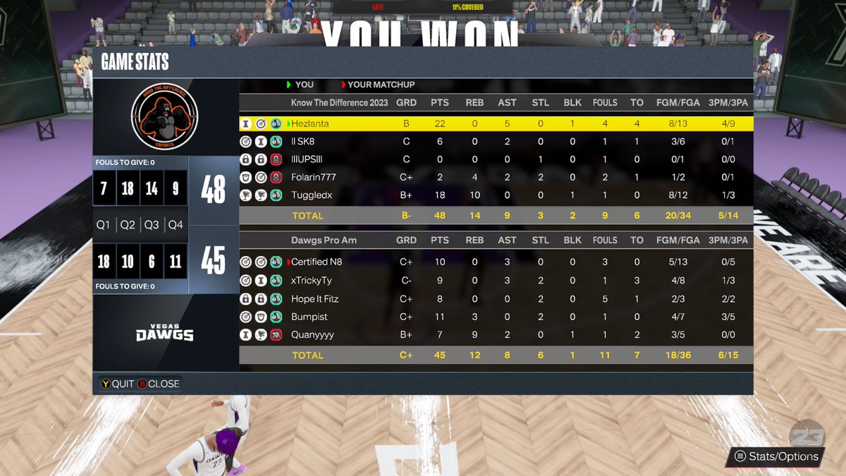 KTDProAm's tweet photo. GG's to @Deception2k / @LVDawgs &amp; @ONEMoveFalse as we 🧹 through &amp; win the @HOFLeague2K Overnight Finals

♟️: @Hezlanta
🎯: @Sk8Hardyy
🔒: @xUPS__
🥇: @WayOfBrodie
🦍: @Tuggledx

@youFamousEnough @iNetworkSports @UnifiedProAm https://t.co/wfSABaukEM