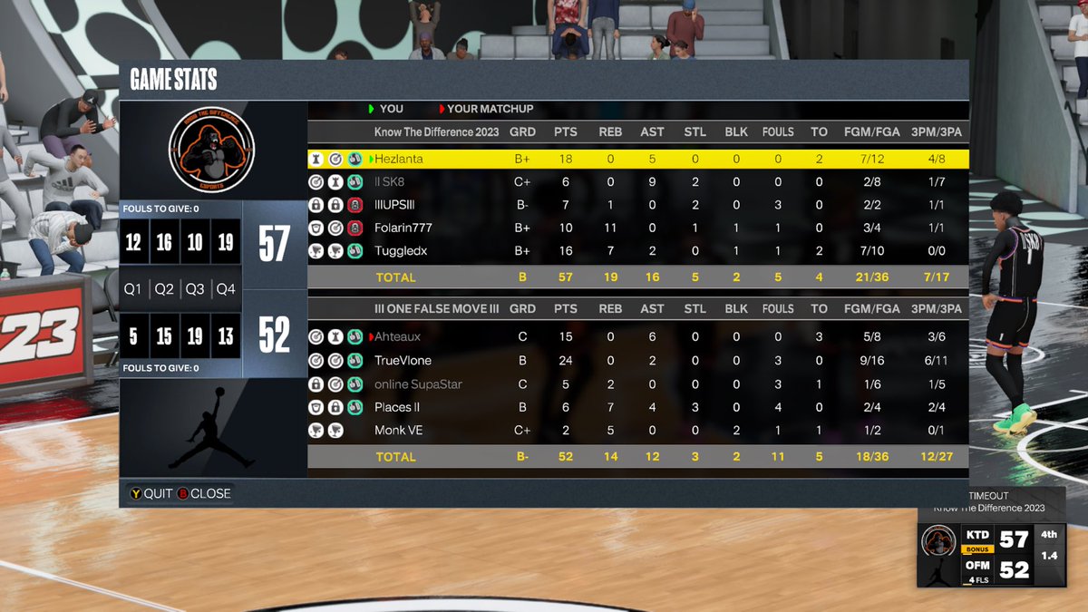 KTDProAm's tweet photo. GG's to @Deception2k / @LVDawgs &amp; @ONEMoveFalse as we 🧹 through &amp; win the @HOFLeague2K Overnight Finals

♟️: @Hezlanta
🎯: @Sk8Hardyy
🔒: @xUPS__
🥇: @WayOfBrodie
🦍: @Tuggledx

@youFamousEnough @iNetworkSports @UnifiedProAm https://t.co/wfSABaukEM