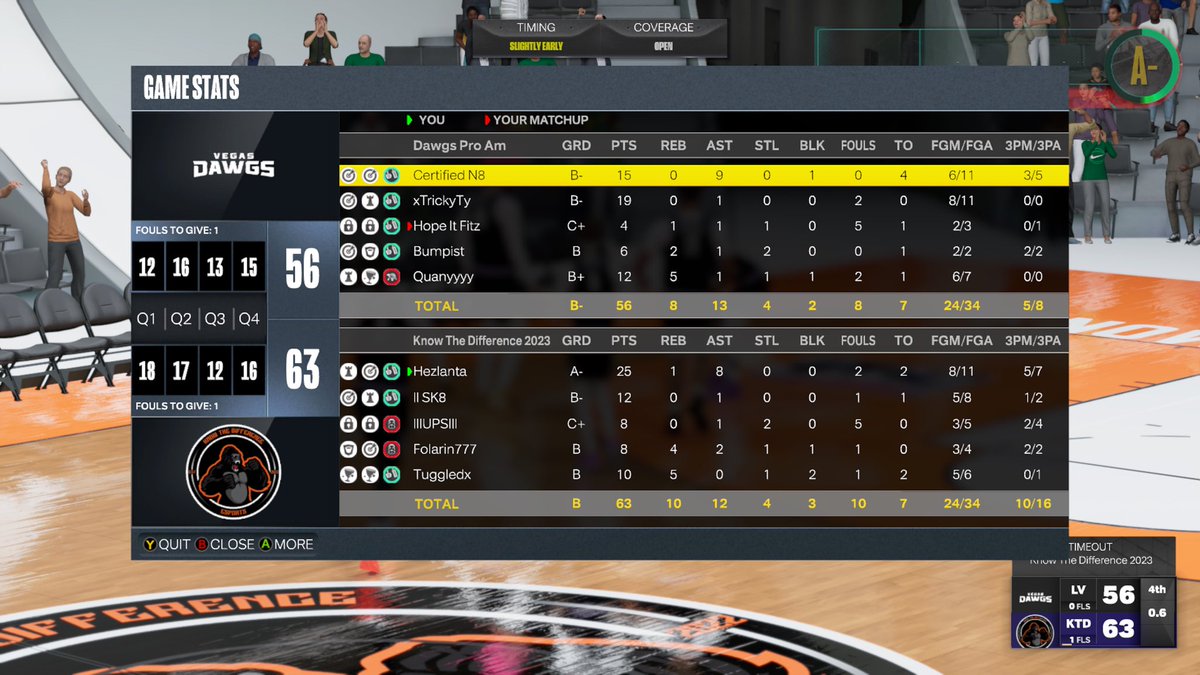 KTDProAm's tweet photo. GG's to @Deception2k / @LVDawgs &amp; @ONEMoveFalse as we 🧹 through &amp; win the @HOFLeague2K Overnight Finals

♟️: @Hezlanta
🎯: @Sk8Hardyy
🔒: @xUPS__
🥇: @WayOfBrodie
🦍: @Tuggledx

@youFamousEnough @iNetworkSports @UnifiedProAm https://t.co/wfSABaukEM