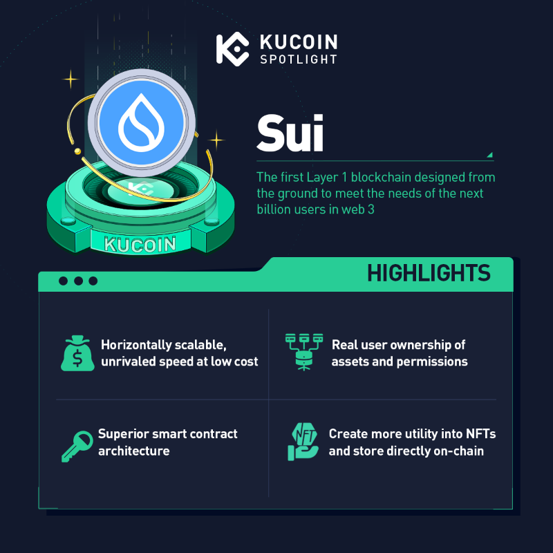 kucoincom's tweet photo. KuCoin 25th Spotlight: Sui (SUI) Token Sale

Immerse yourself in SUI's thrilling world with #KuCoinSpotlight.
