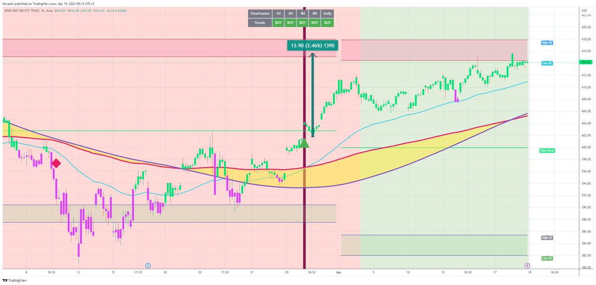 TradingView trade SPY H1