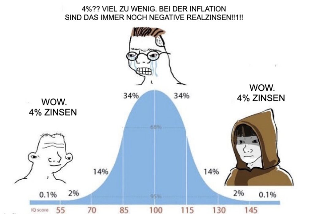 rendite_ralle's tweet image. Ist ein Game-Changer meines Erachtens. Viele Anleger kennen dieses Zeitalter noch gar nicht. 
Dabei war das auch ein Grund für den Kursanstieg der letzten Jahre, da viele konservative Anleger mangels Alternativen in die Aktienmärkte gedrängt wurden.
#thereisnoalternative #butnow