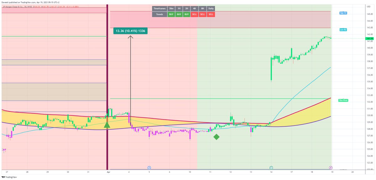 TradingView trade JPM 30m