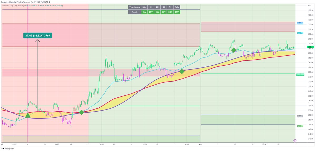 TradingView trade MSFT 30m
