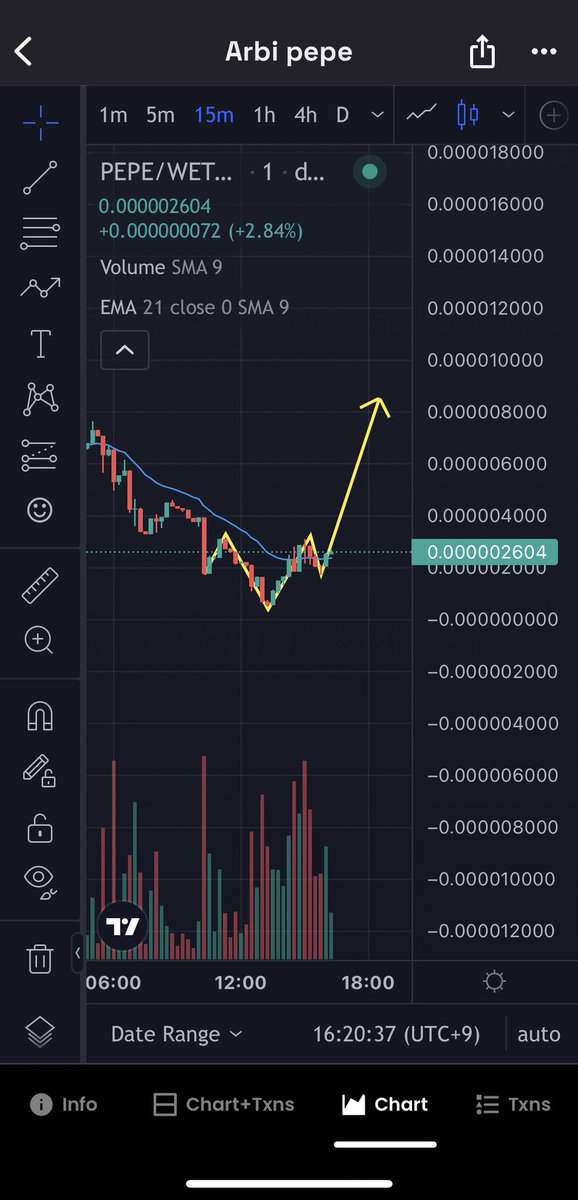 LeDucAn14's tweet photo. @Henry_VuQuangDu to da moon https://t.co/6kcJ3n8eZR