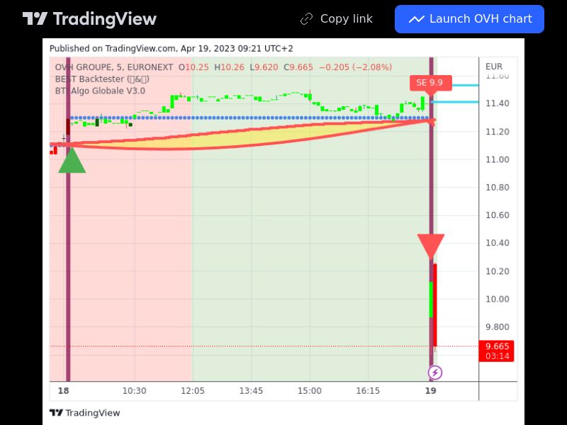 TradingView trade OVH 5 minutes