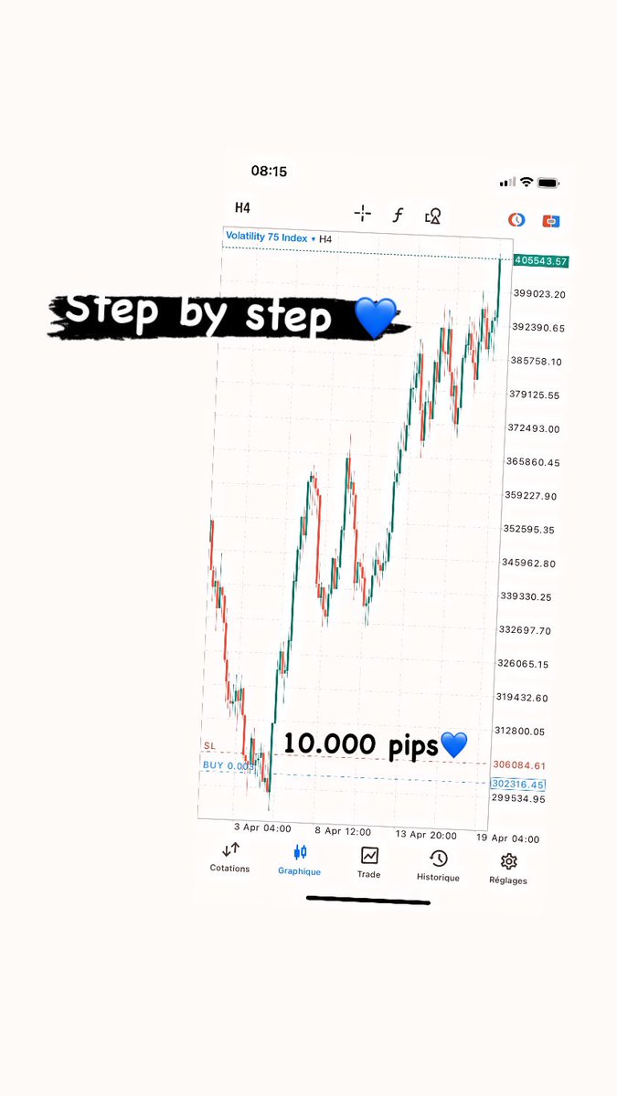 Le plus dur en trading n'est pas de trouver une stratégie mais de s'y tenir .