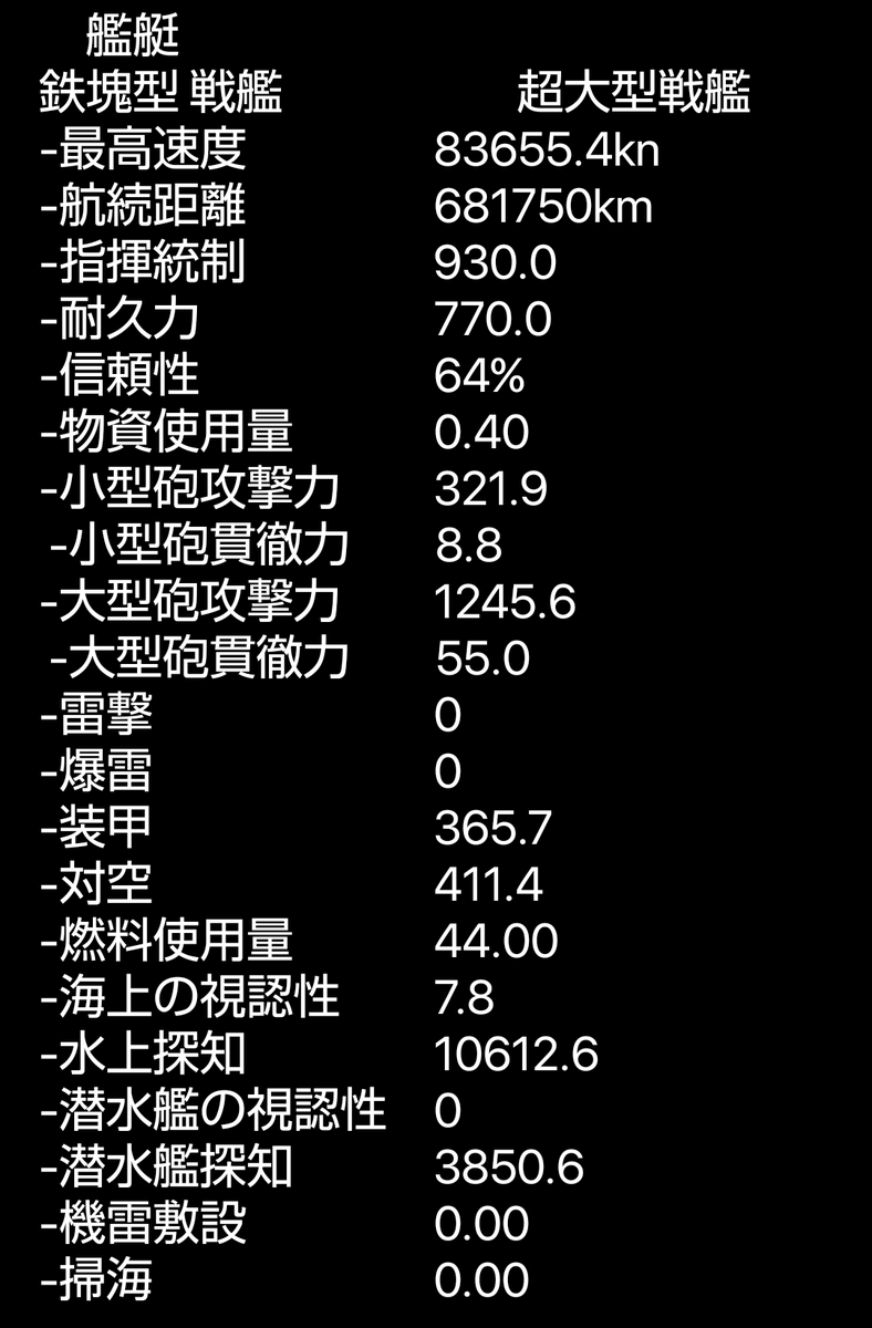501Kazuhiro's tweet photo. ウチのチート系MOD そこ盛り、提督特性 小盛りな世界線の艦艇ステータス(メモ)。
色んなMODが入ってるせいか、ちょっと()おかしいけど、まだマシ。

順に、バランス型、砲ガン積み(×15)型、対艦VLSガン積み(×15)型、ヘリコプター甲板山積み(×12)型。後半二つは、改装ミサイル巡洋戦艦。

#hoi4 https://t.co/Le1EnDFRZD