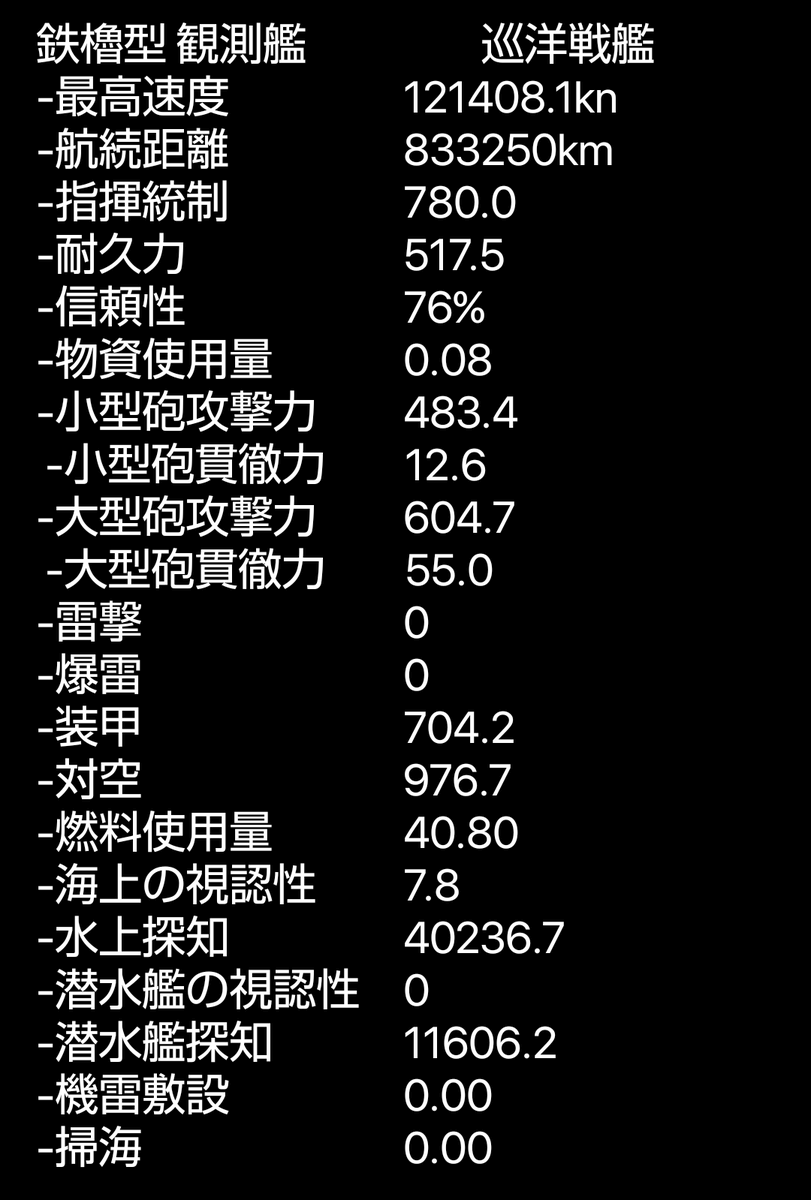 501Kazuhiro's tweet photo. ウチのチート系MOD そこ盛り、提督特性 小盛りな世界線の艦艇ステータス(メモ)。
色んなMODが入ってるせいか、ちょっと()おかしいけど、まだマシ。

順に、バランス型、砲ガン積み(×15)型、対艦VLSガン積み(×15)型、ヘリコプター甲板山積み(×12)型。後半二つは、改装ミサイル巡洋戦艦。

#hoi4 https://t.co/Le1EnDFRZD