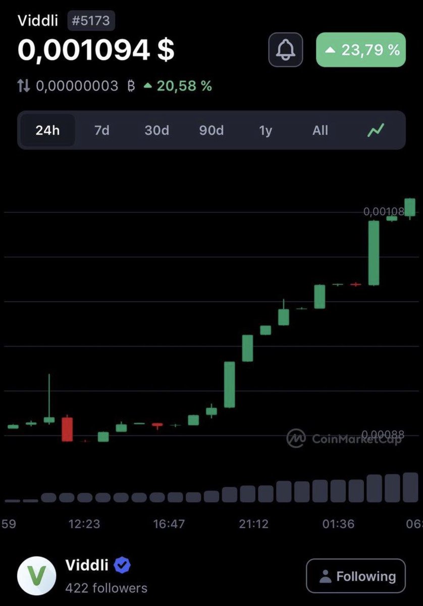 ViddliApp's tweet image. Green morning Viddler’s 💚 Are we mooning? 😎