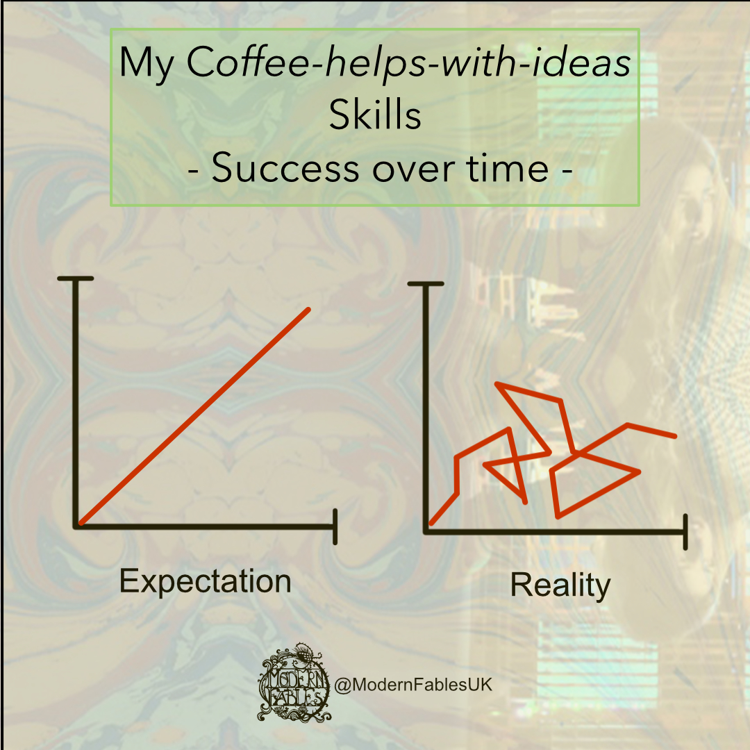 Caffeine can be great to get that brain working, but it can be a lottery!

We've found the best way to be creative/solve problems is to fill your mind with as much relevant stuff as possible.  And then just ignore it and relax. The good stuff will bubble up in no time.