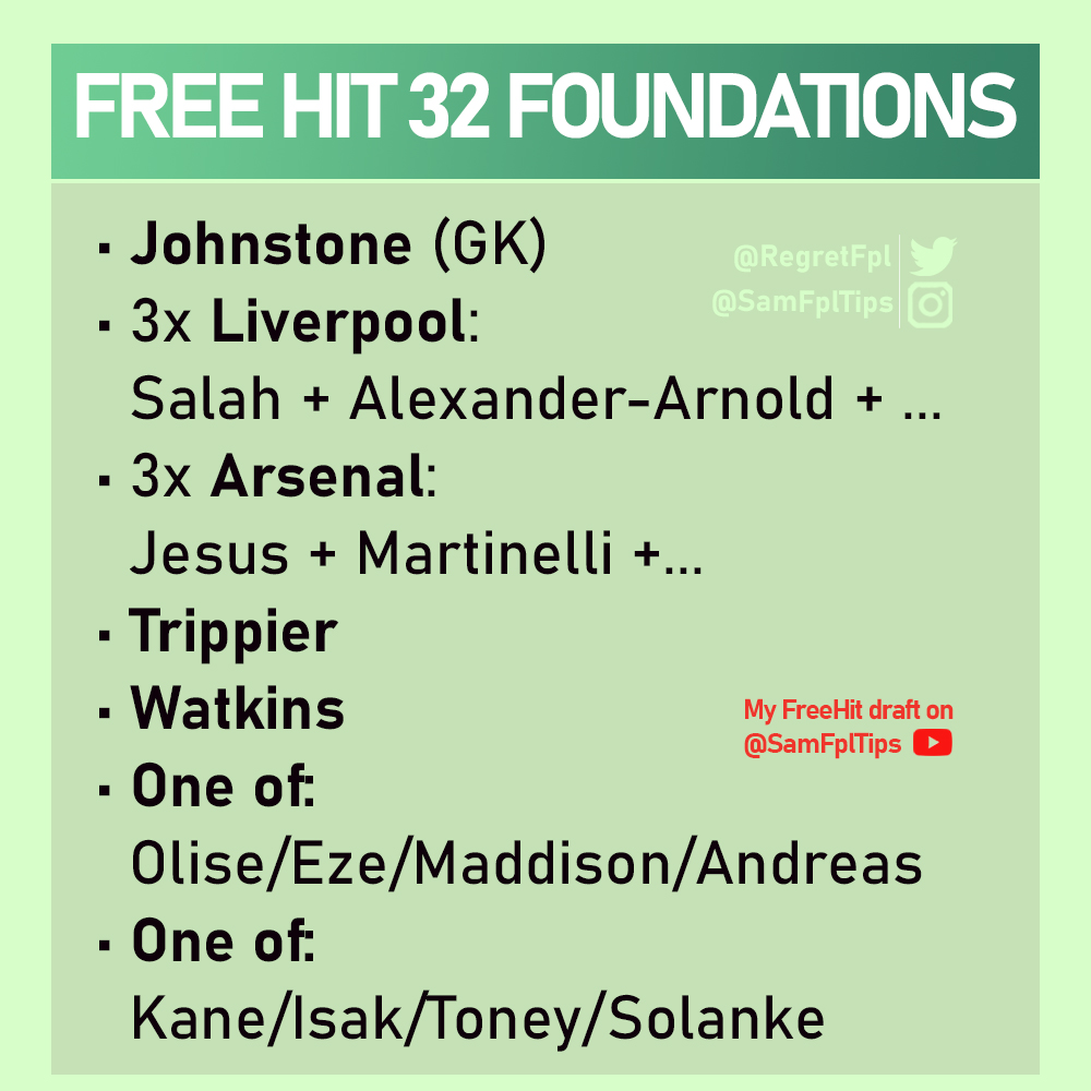 RegretFpl's tweet photo. 𝗙𝗛𝟯𝟮 𝗙𝗢𝗨𝗡𝗗𝗔𝗧𝗜𝗢𝗡𝗦 🎯

#FPL #FPLCommunity https://t.co/iFAtpE4hM2